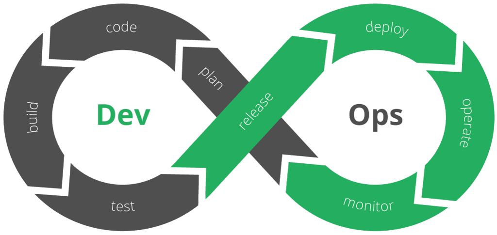 DevOps Infinite