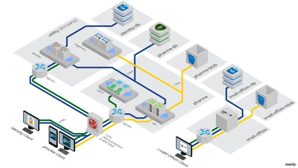 pharMe app architecture