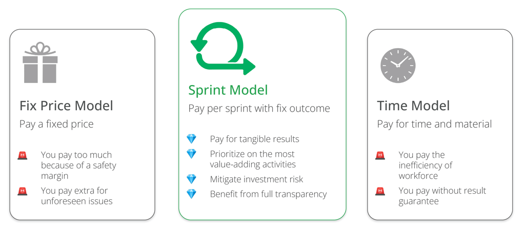 comparison of compensation models for software development