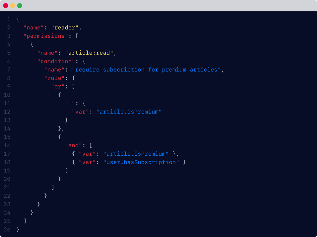 JSON of example permission